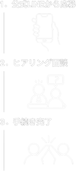 1．公式LINEから応募 2．ヒアリング面談 3．手続き完了